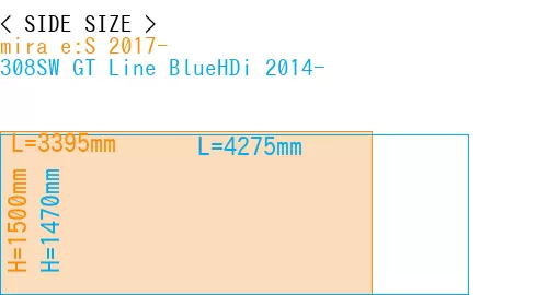#mira e:S 2017- + 308SW GT Line BlueHDi 2014-